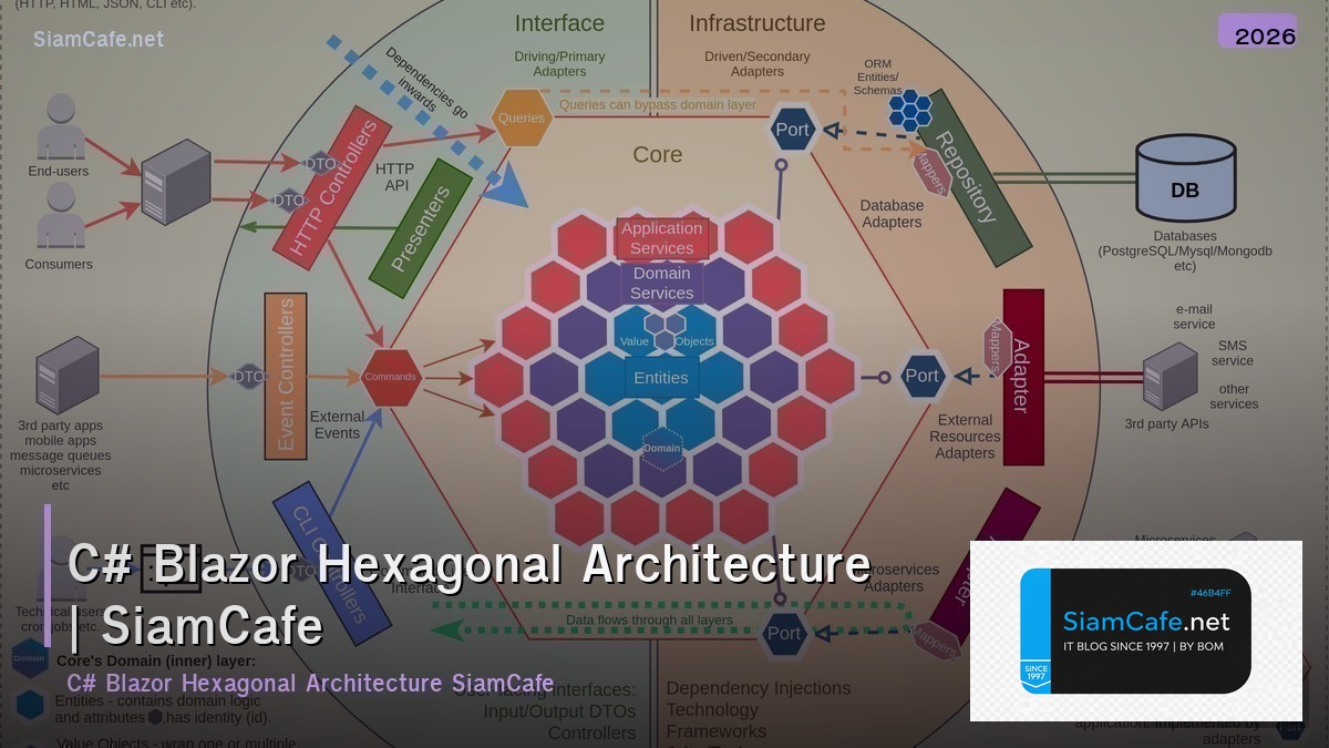 c blazor hexagonal architecture