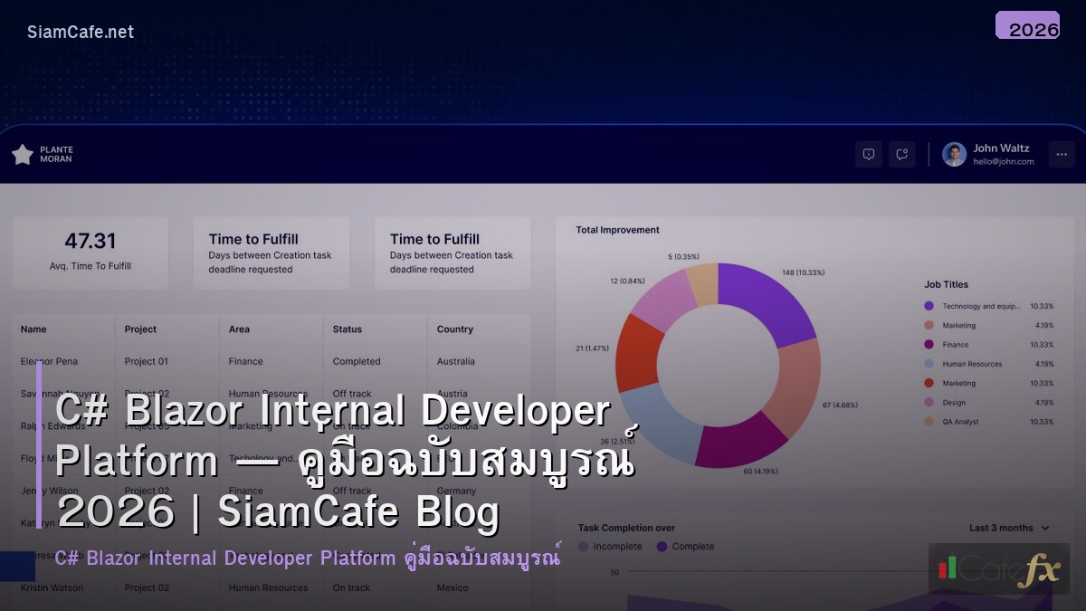 c blazor internal developer platform