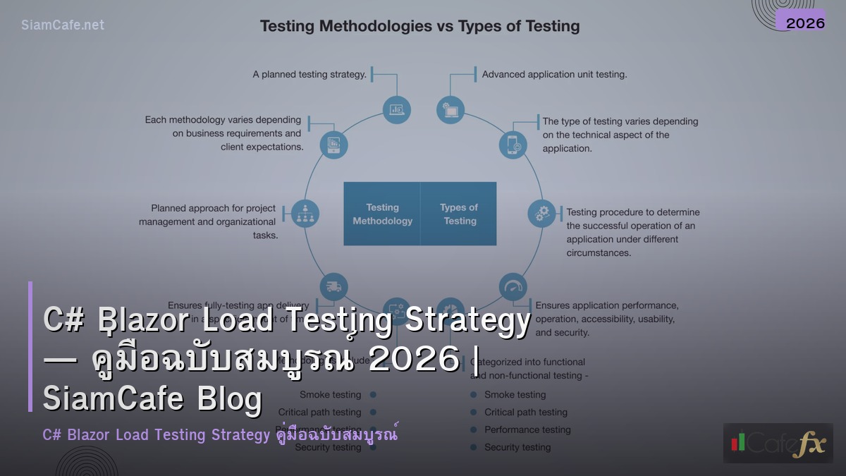 c blazor load testing strategy
