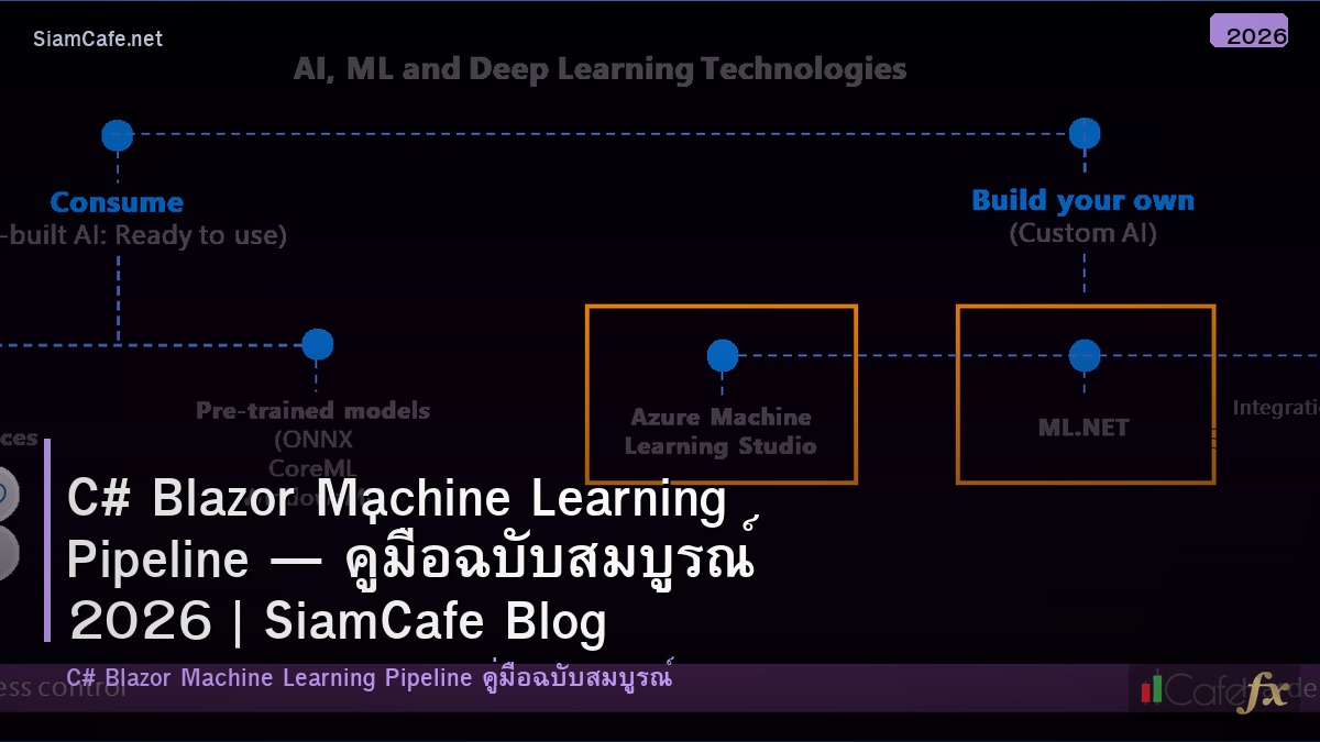 c blazor machine learning pipeline