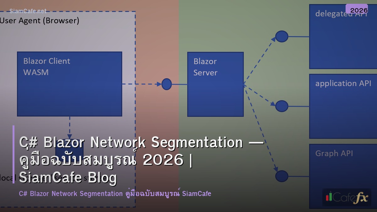 c blazor network segmentation
