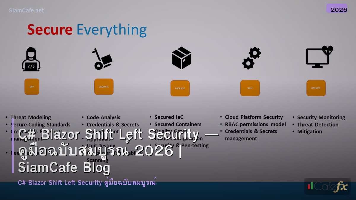 c blazor shift left security