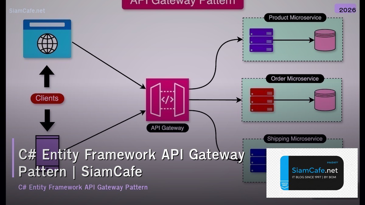 c entity framework api gateway pattern