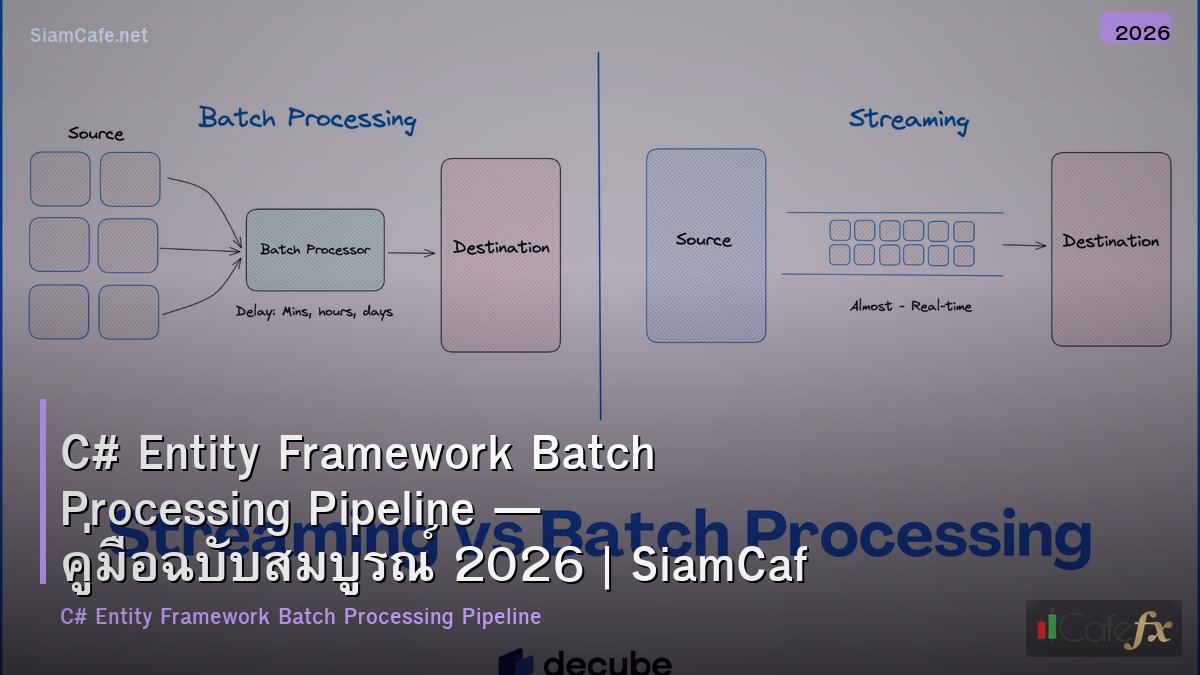 c entity framework batch processing pipeline