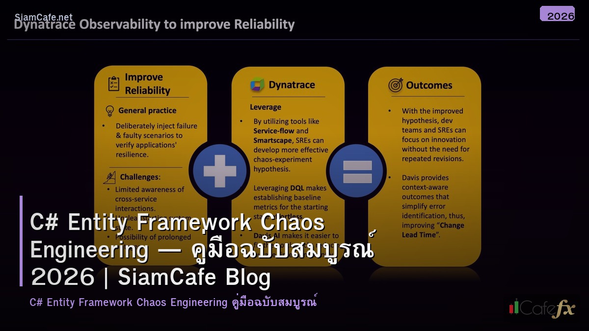 c entity framework chaos engineering