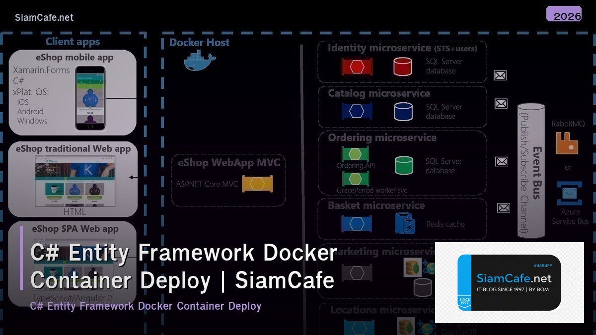 c entity framework docker container deploy