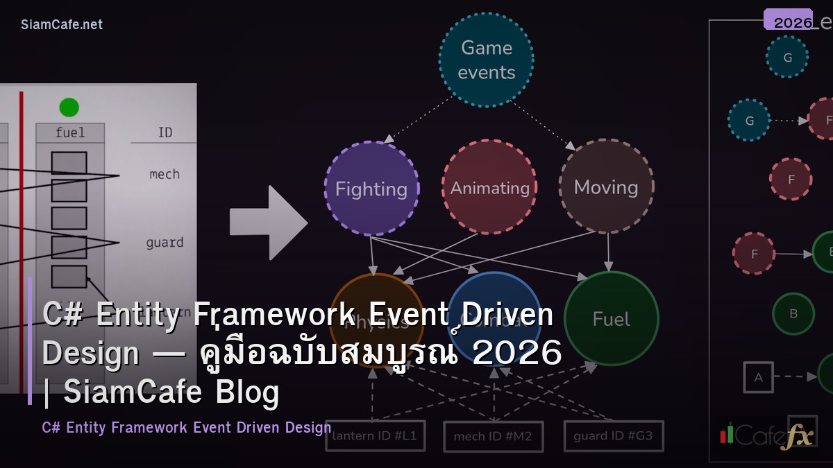 c entity framework event driven design