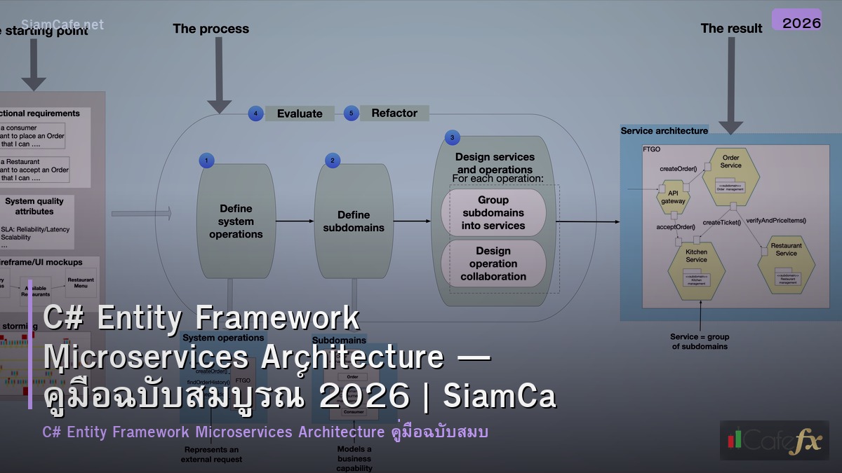c entity framework microservices architecture