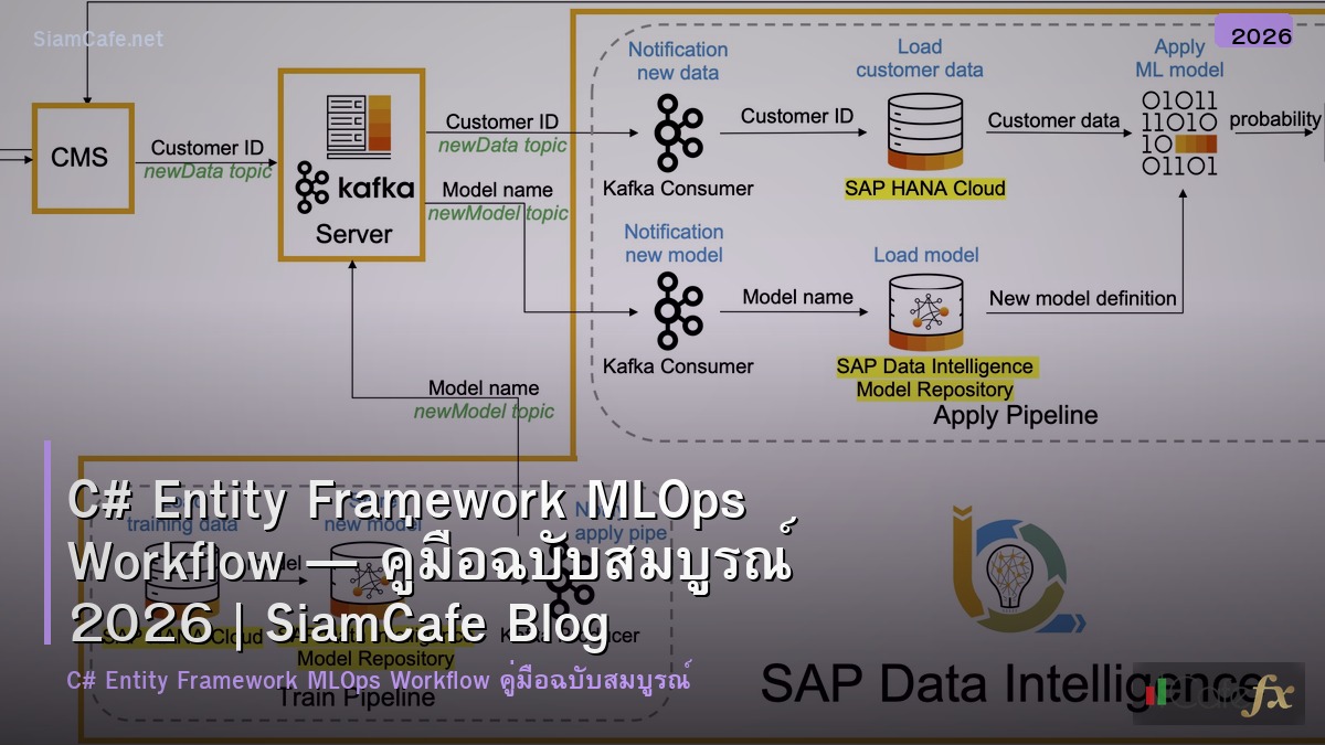 c entity framework mlops workflow