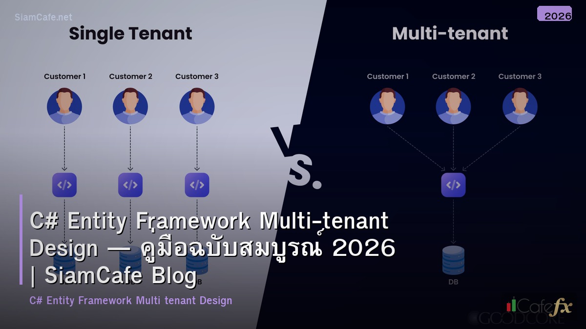 c entity framework multi tenant design