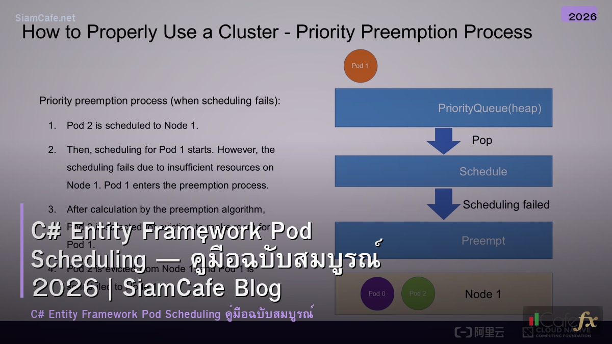 c entity framework pod scheduling