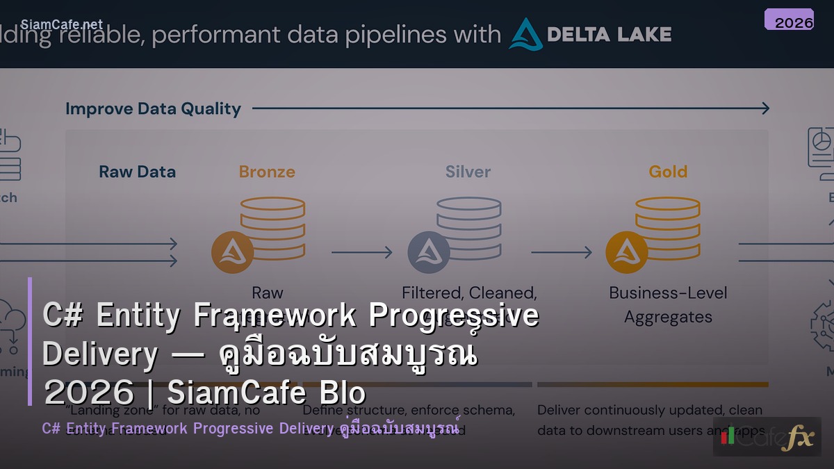 c entity framework progressive delivery