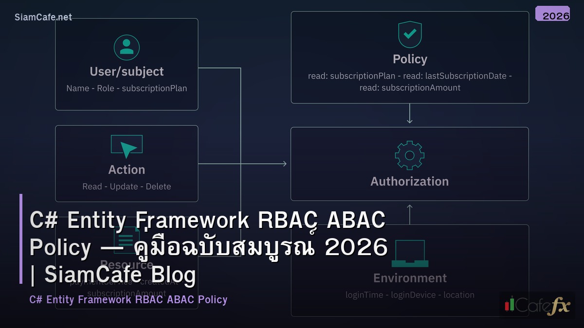 c entity framework rbac abac policy