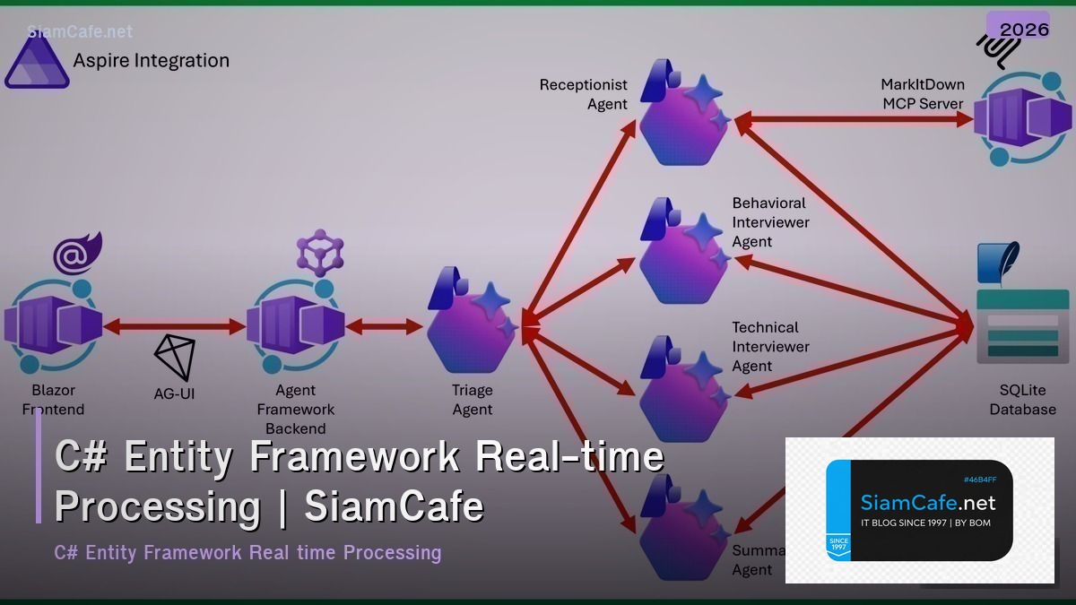 c entity framework real time processing