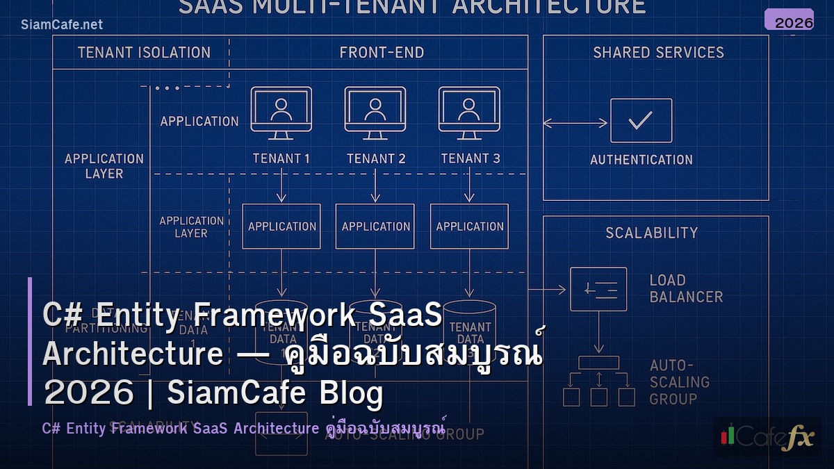 c entity framework saas architecture