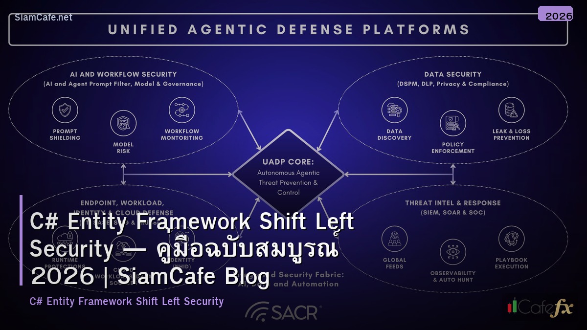 c entity framework shift left security