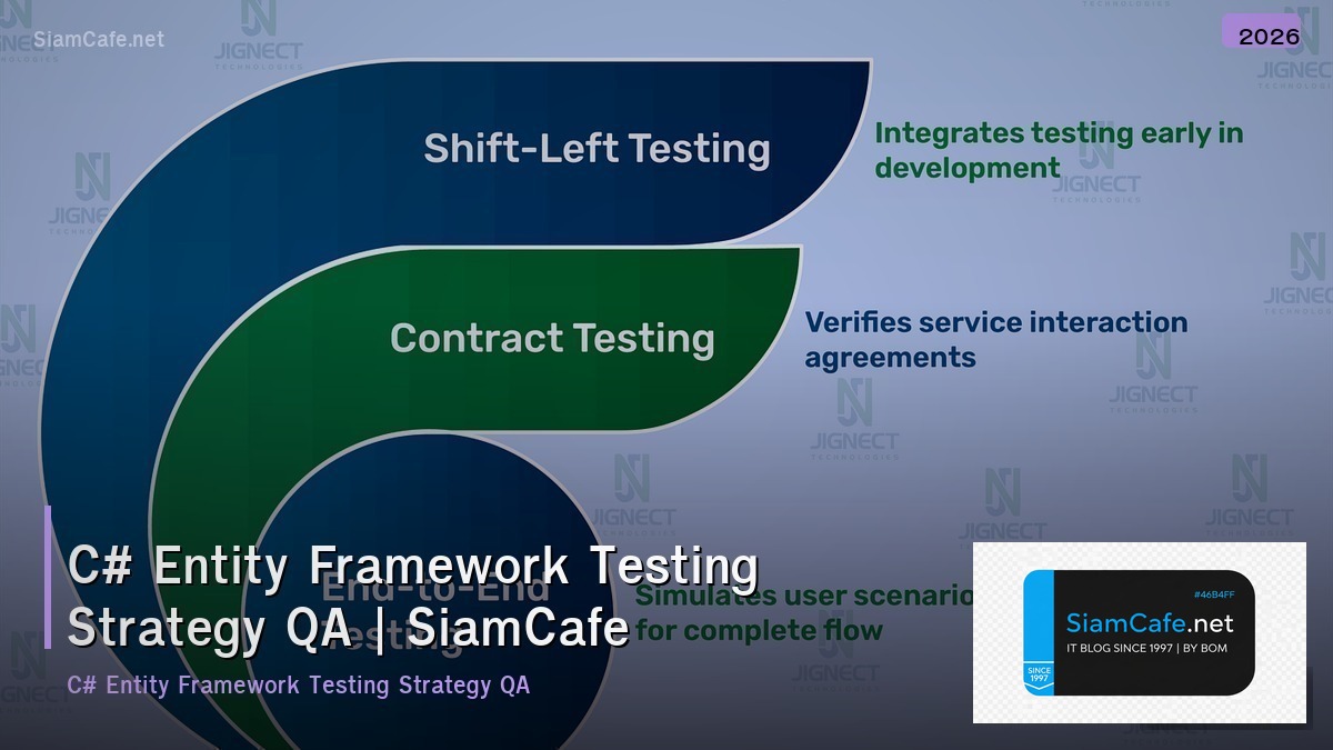 c entity framework testing strategy qa