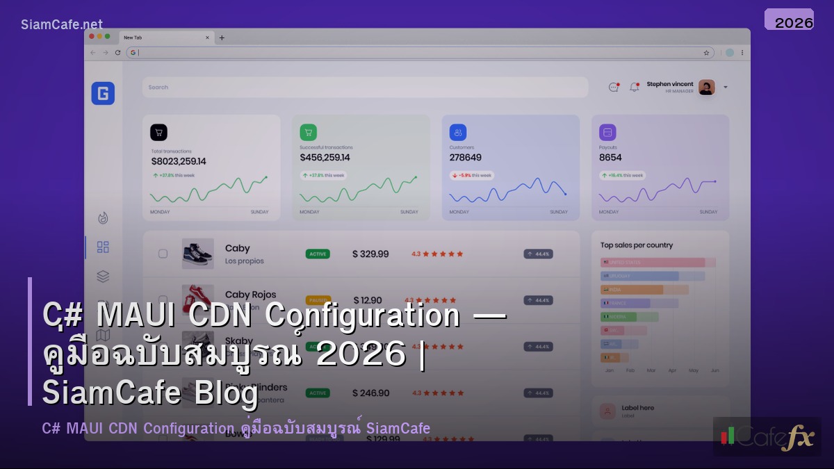 c maui cdn configuration