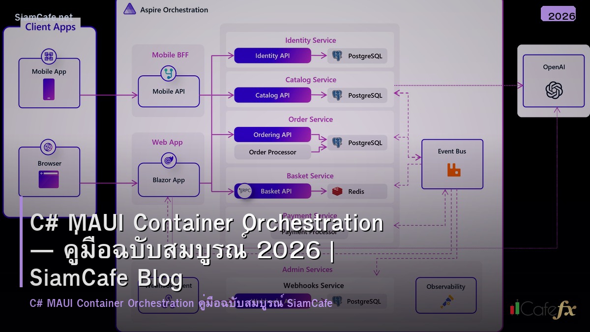 c maui container orchestration