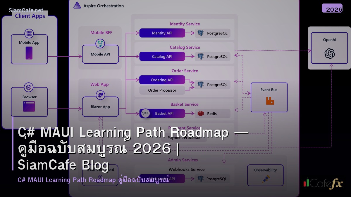 c maui learning path roadmap
