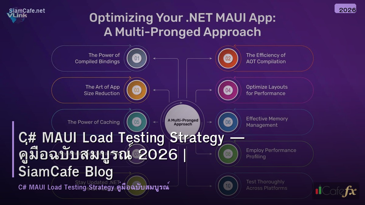c maui load testing strategy