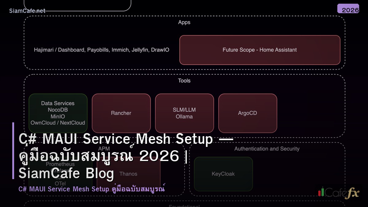 c maui service mesh setup