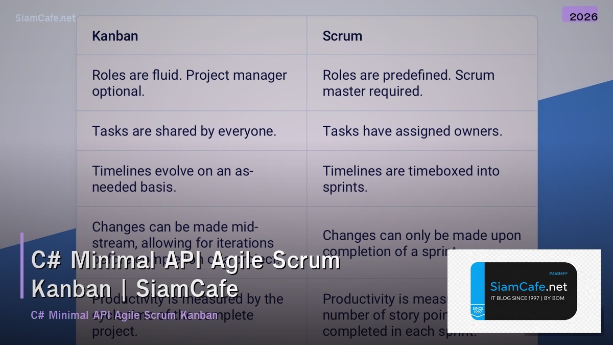 c minimal api agile scrum kanban