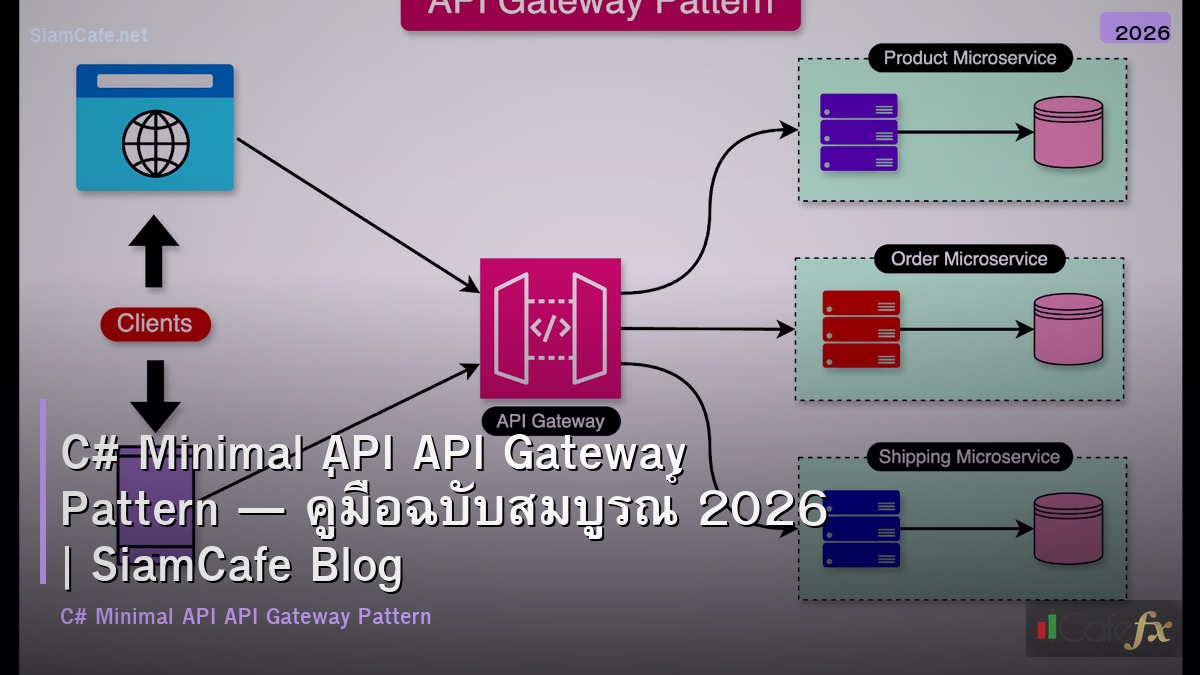 c minimal api api gateway pattern