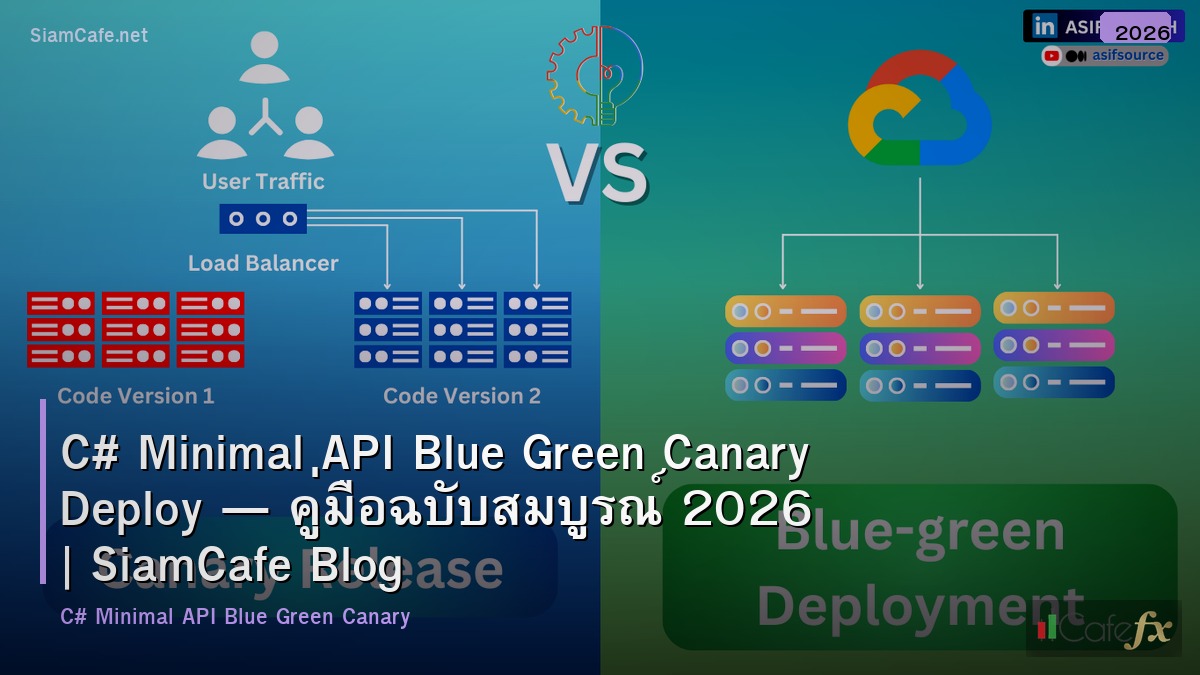 c minimal api blue green canary deploy