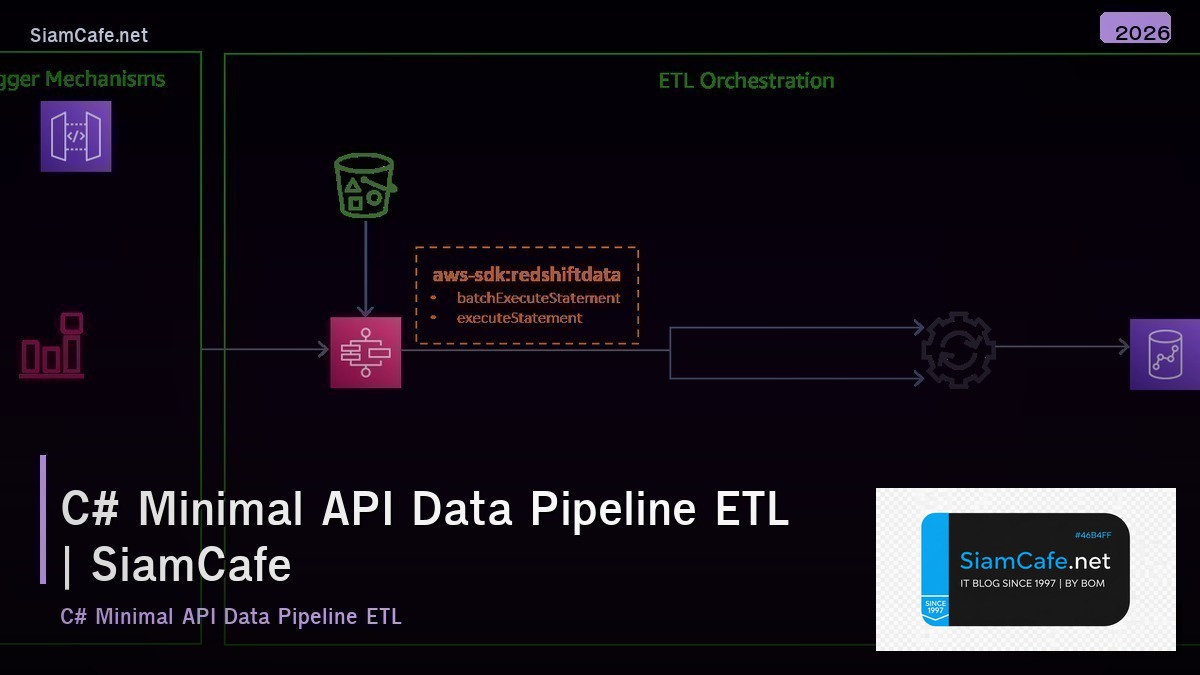 c minimal api data pipeline etl