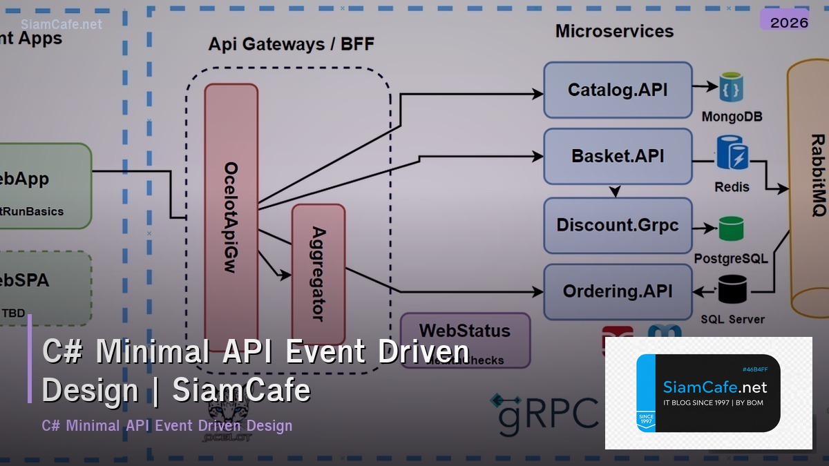 c minimal api event driven design