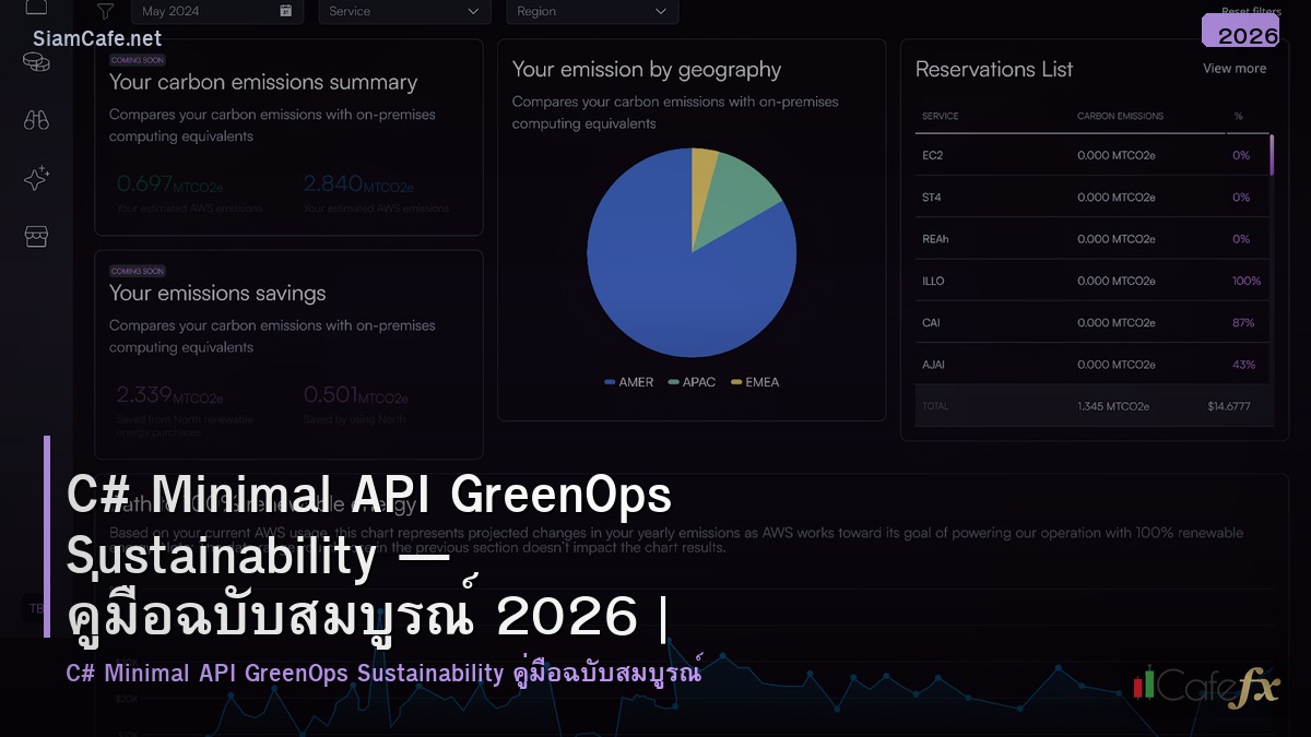 c minimal api greenops sustainability