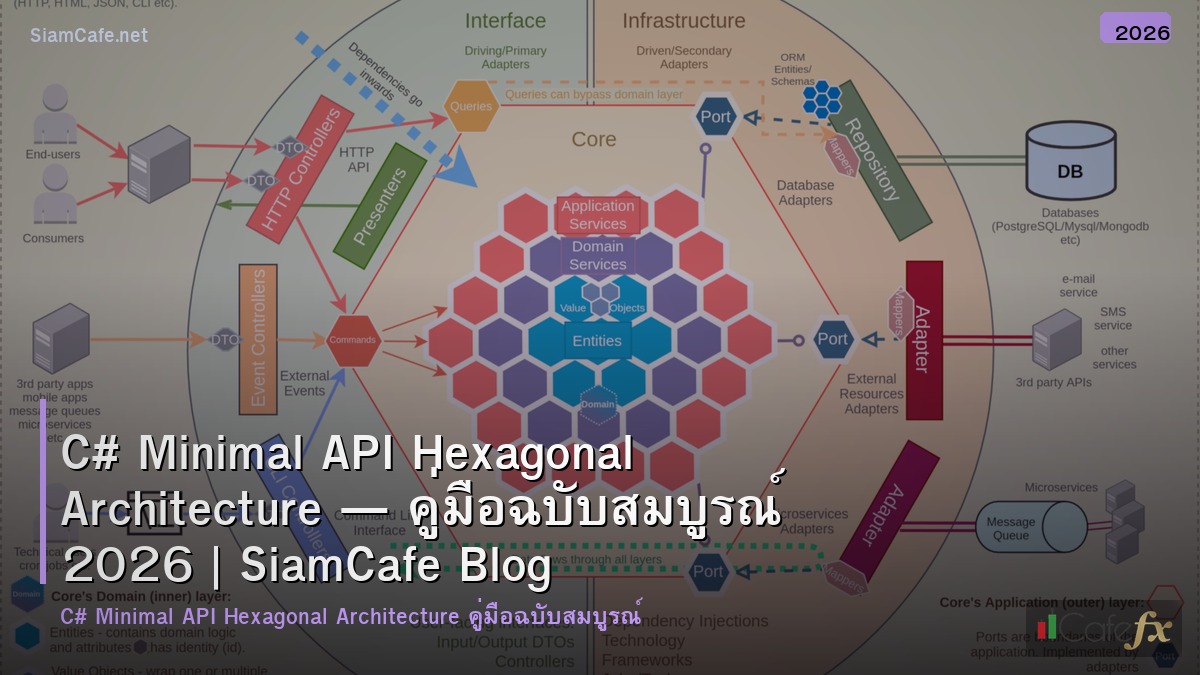 c minimal api hexagonal architecture