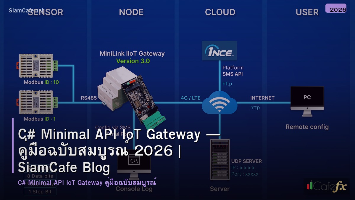 c minimal api iot gateway