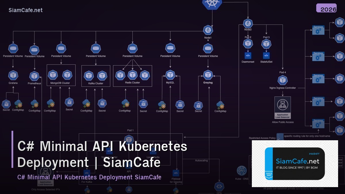 c minimal api kubernetes deployment