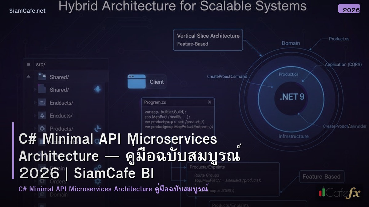 c minimal api microservices architecture