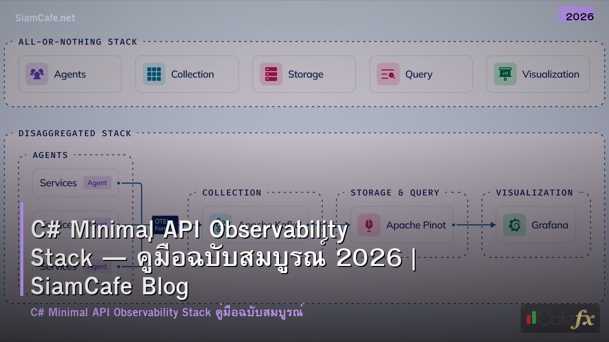 c minimal api observability stack