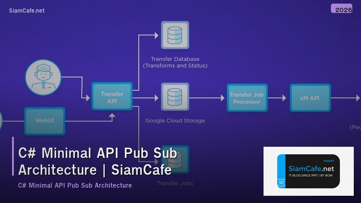 c minimal api pub sub architecture