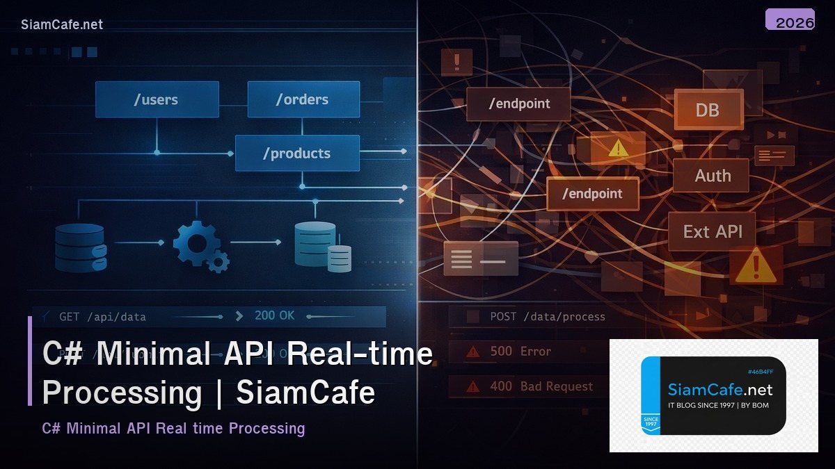c minimal api real time processing