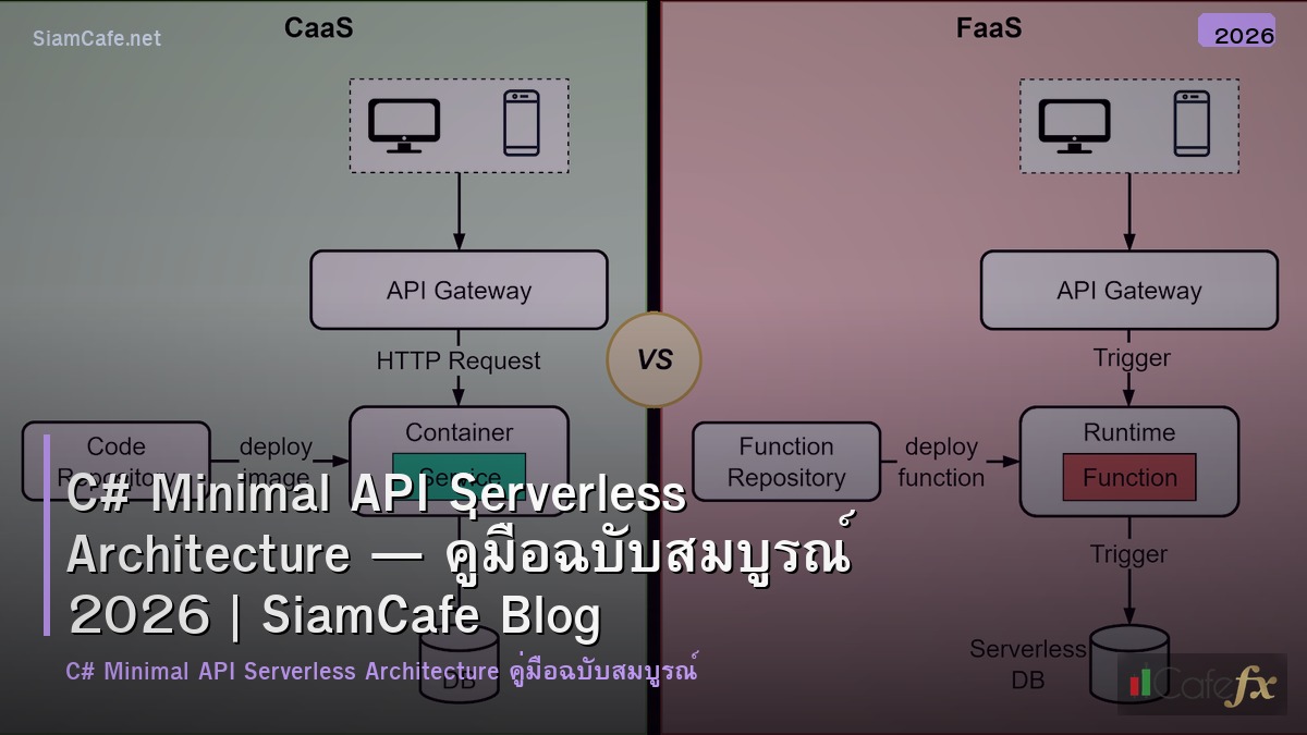 c minimal api serverless architecture