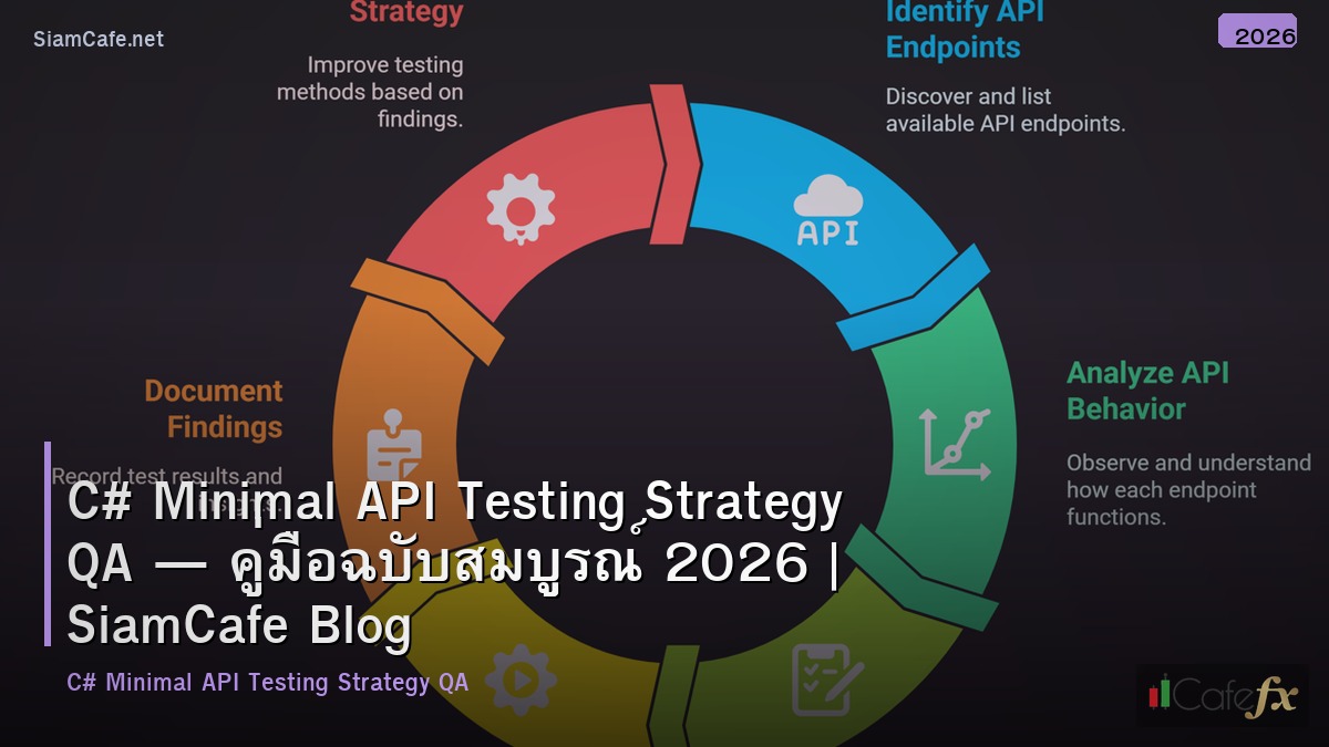 c minimal api testing strategy qa