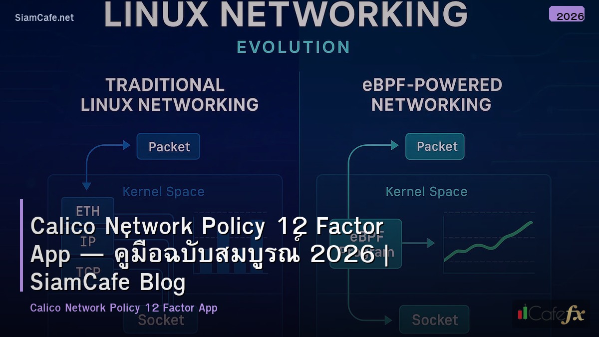 calico network policy 12 factor app