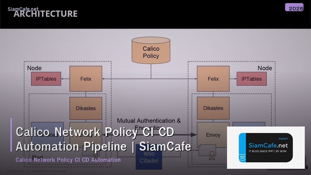calico network policy ci cd automation pipeline