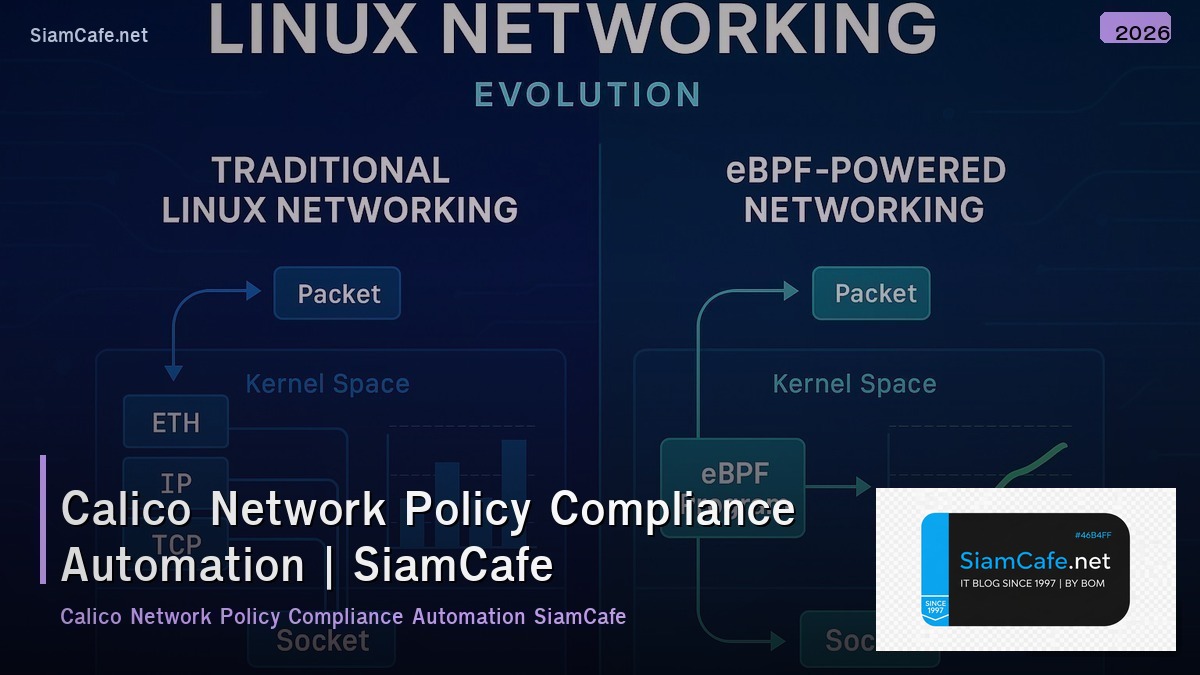 calico network policy compliance automation