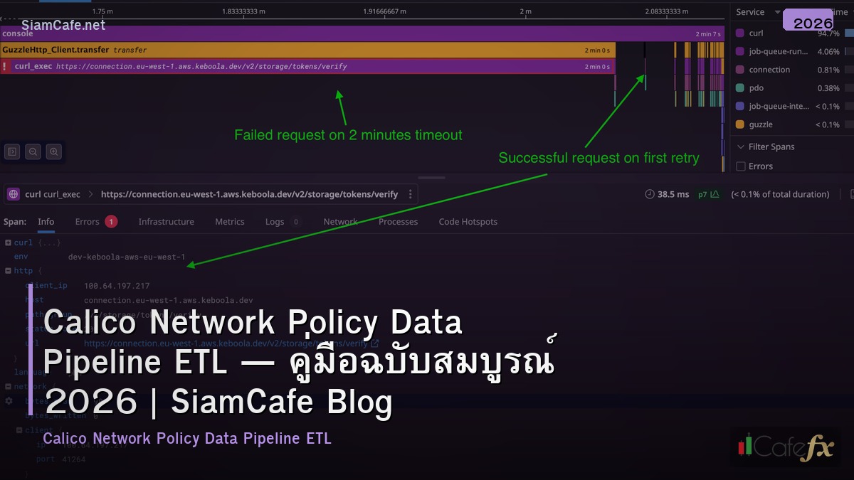 calico network policy data pipeline etl