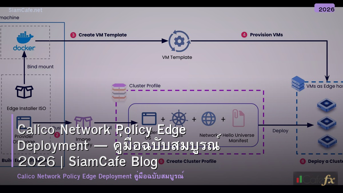calico network policy edge deployment