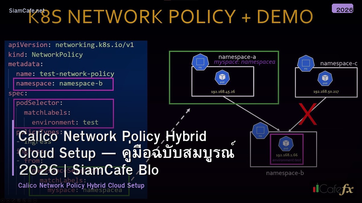 calico network policy hybrid cloud setup