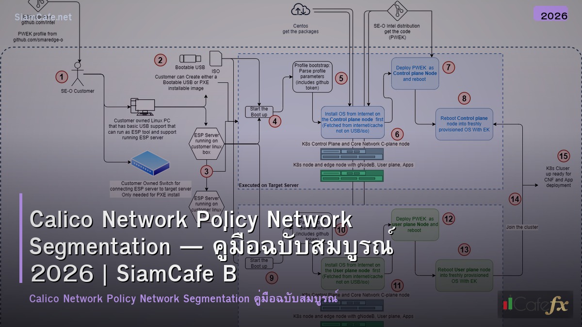 calico network policy network segmentation