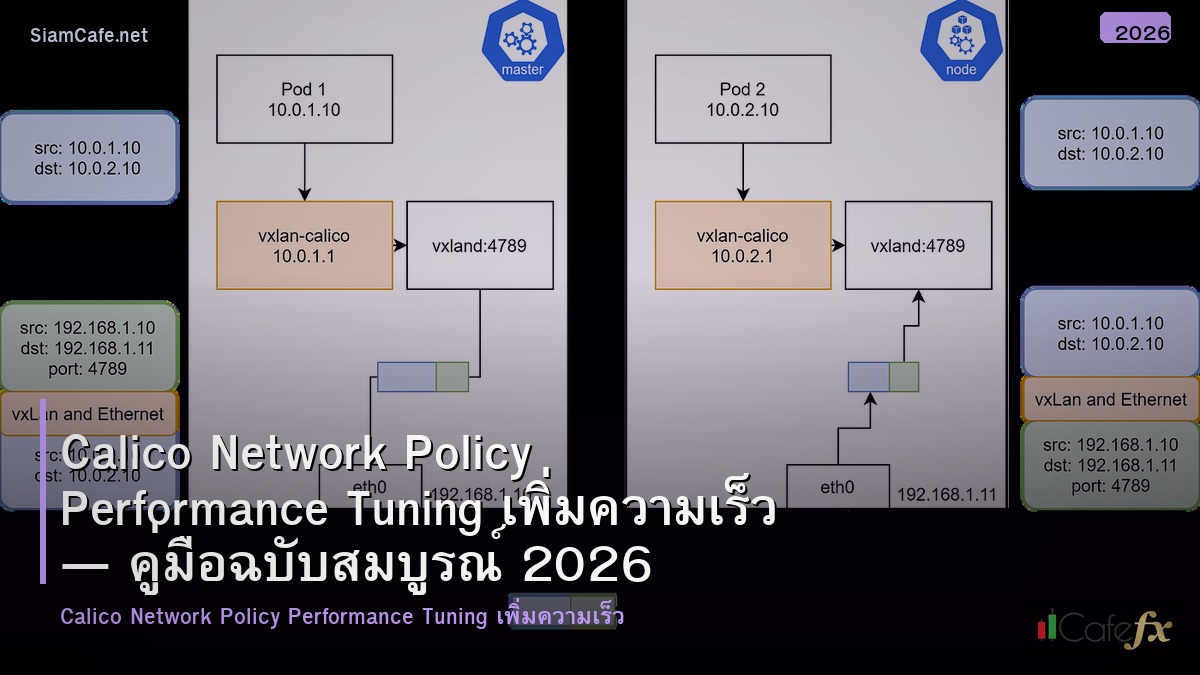 calico network policy performance tuning เพมความเรว