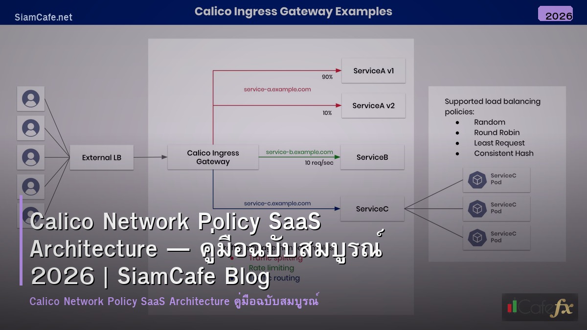 calico network policy saas architecture